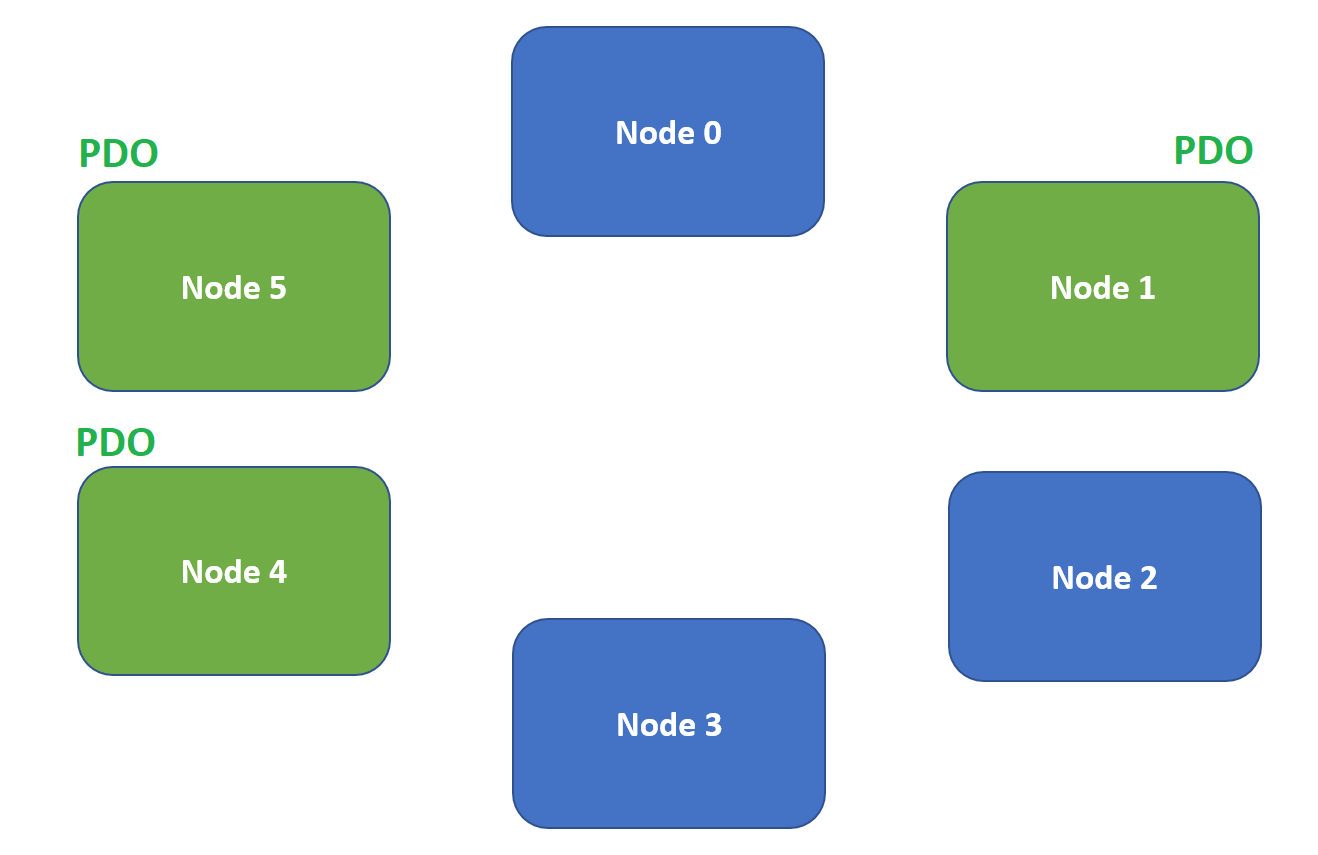 Private Data Channel