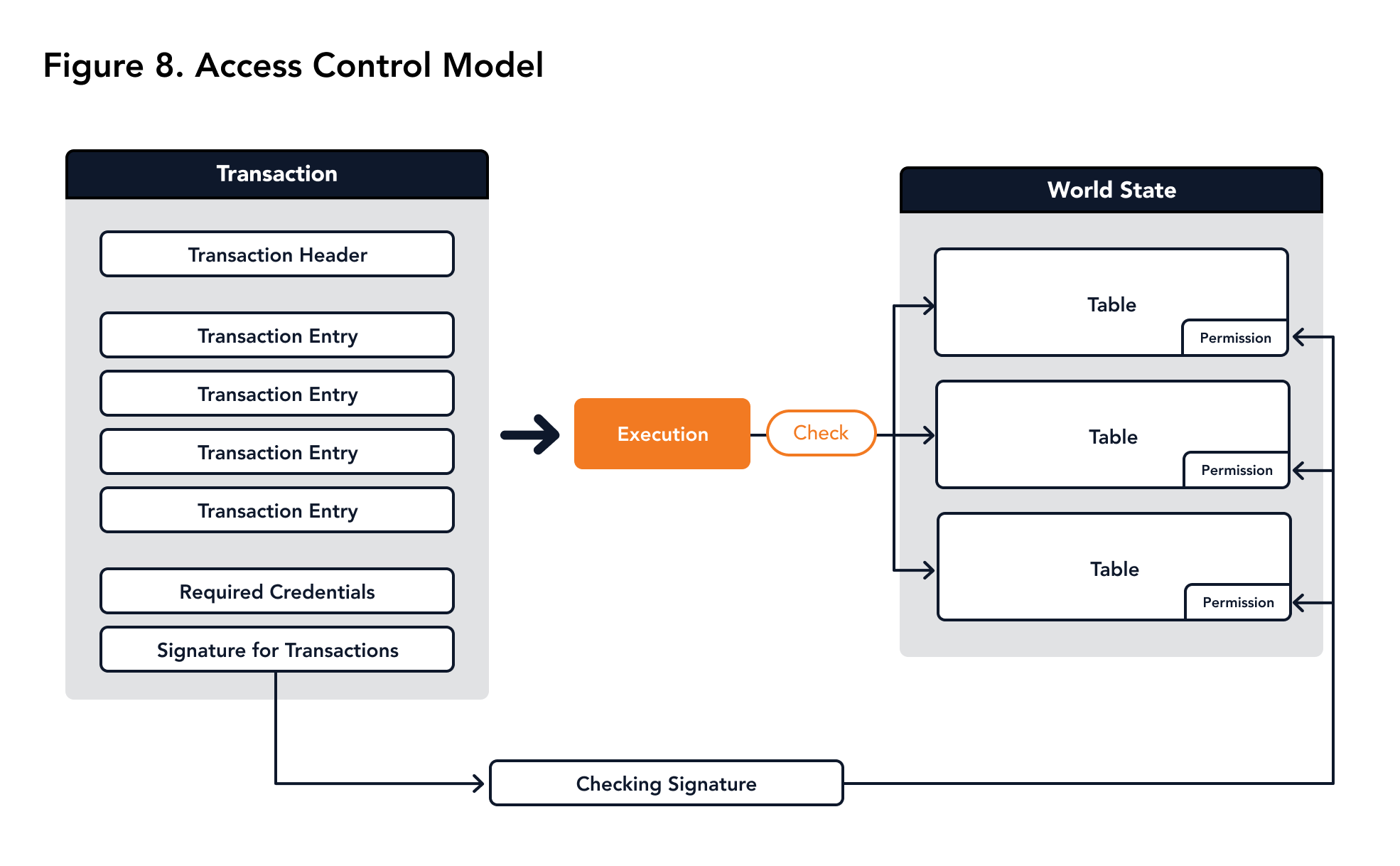 user_manual-access_control_model