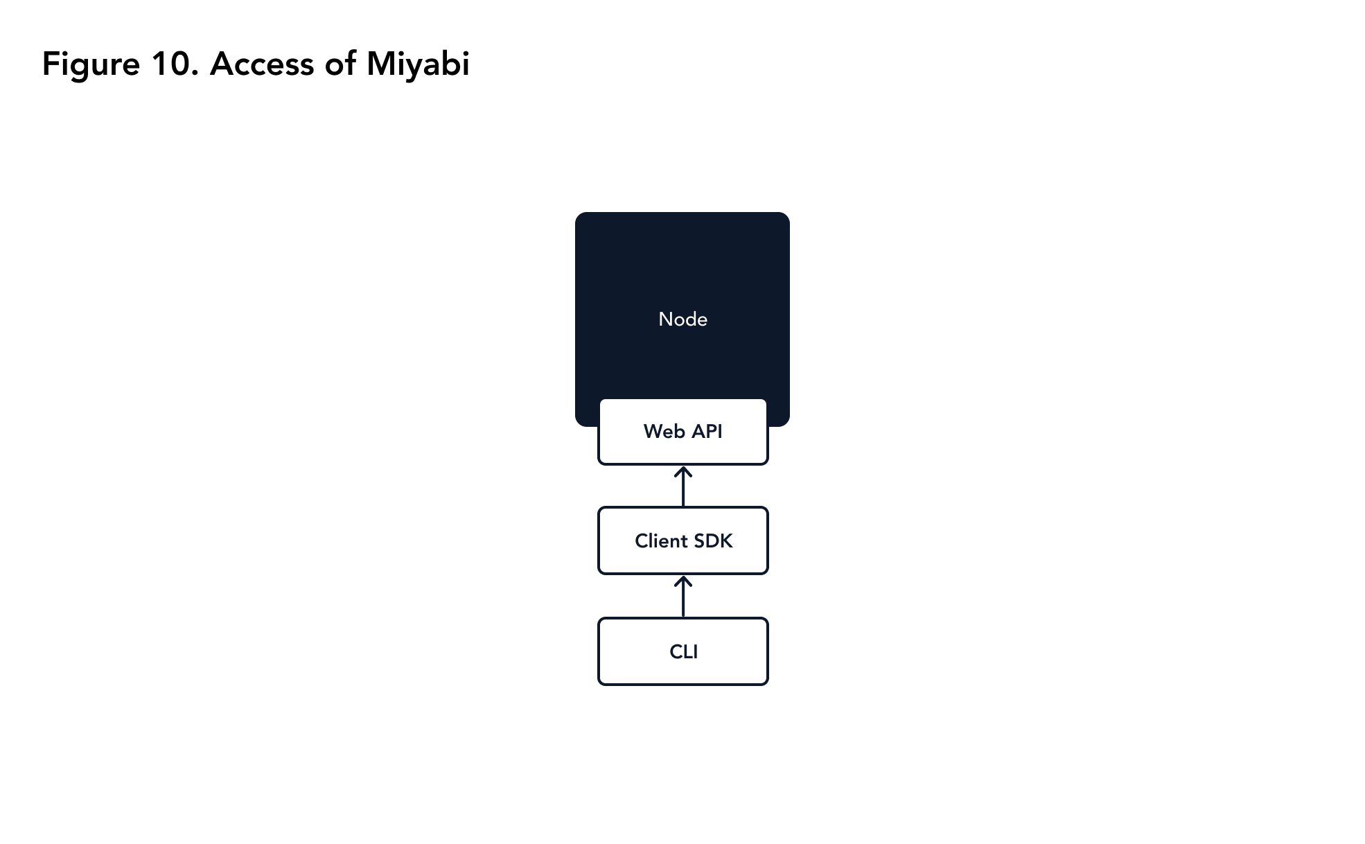 access_of_miaybi