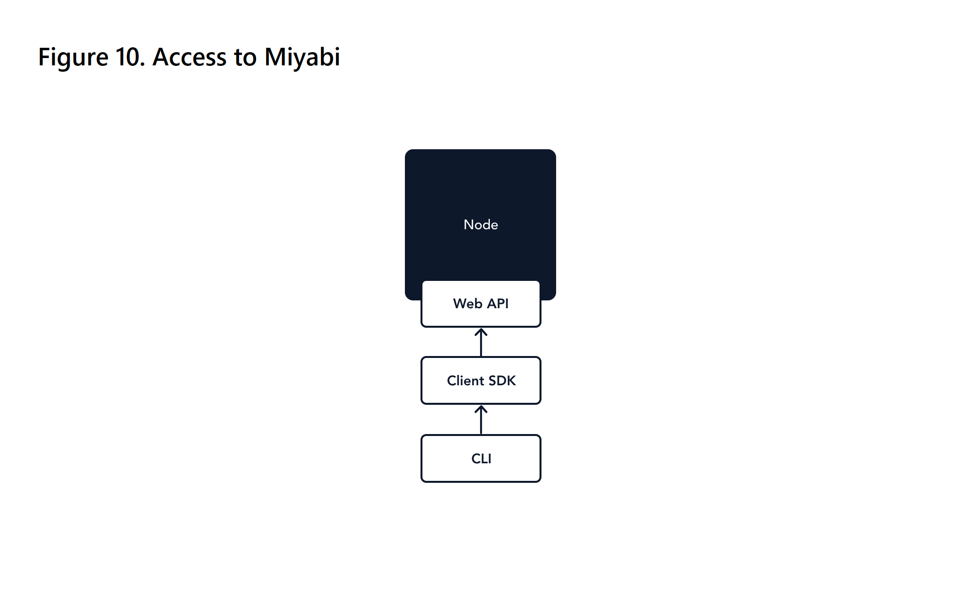 access_to_miyabi