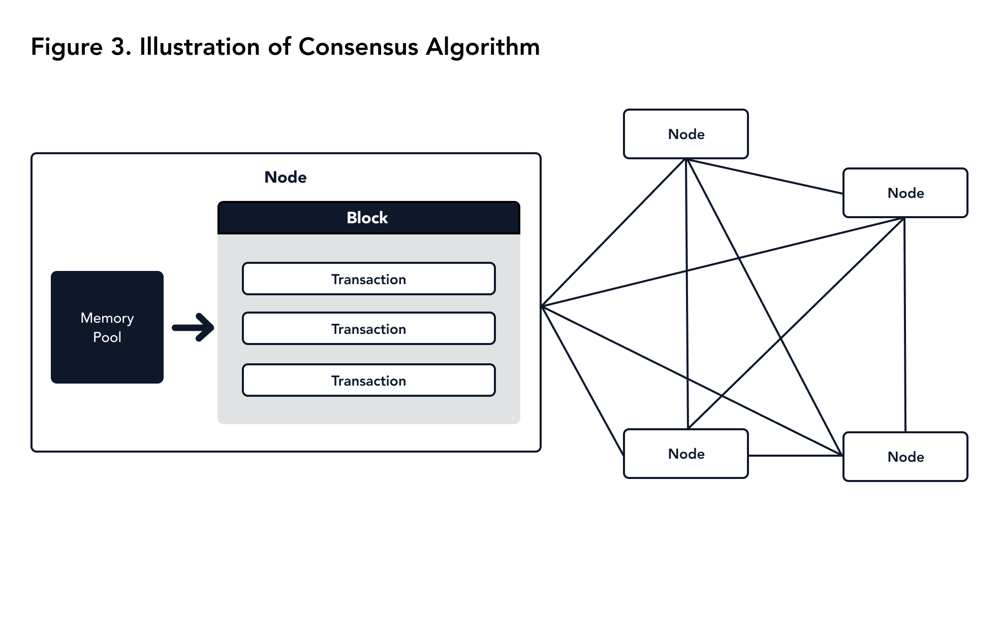user_manual-consensus_algorithm