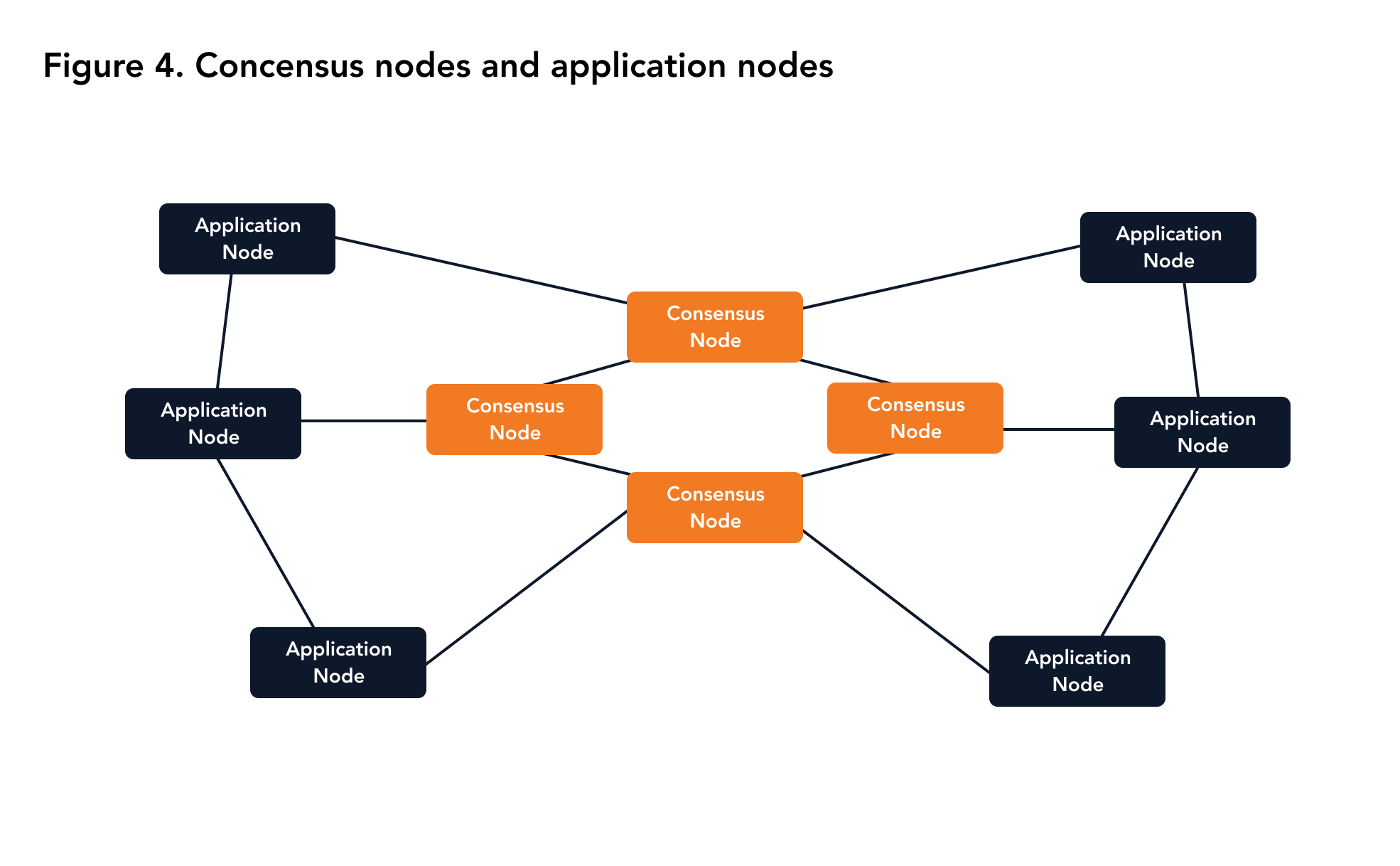user_manual-consensus_nodes_application_nodes