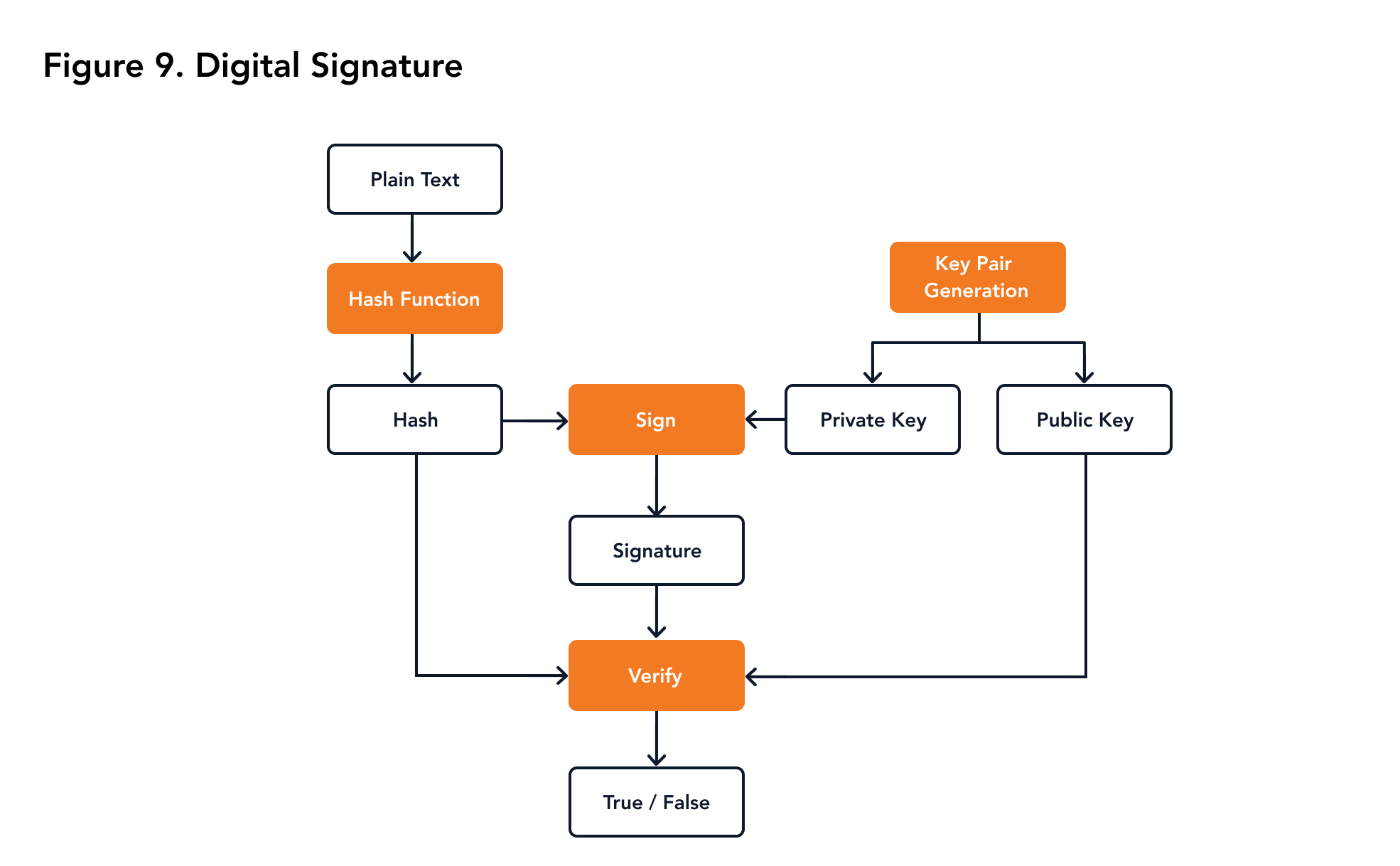 user_manual-digital_signature