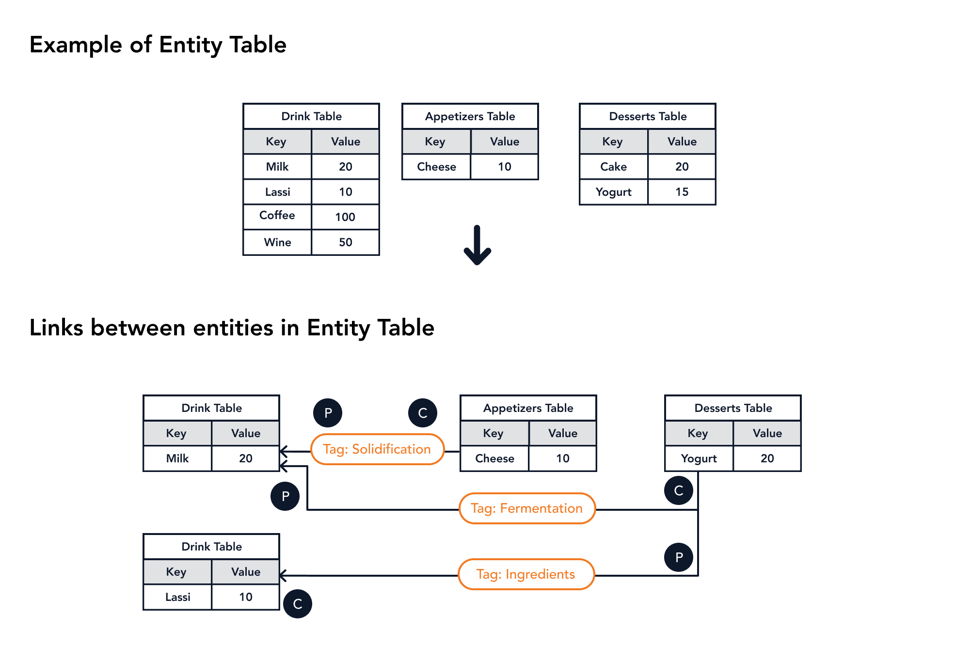 example_of_entity_table