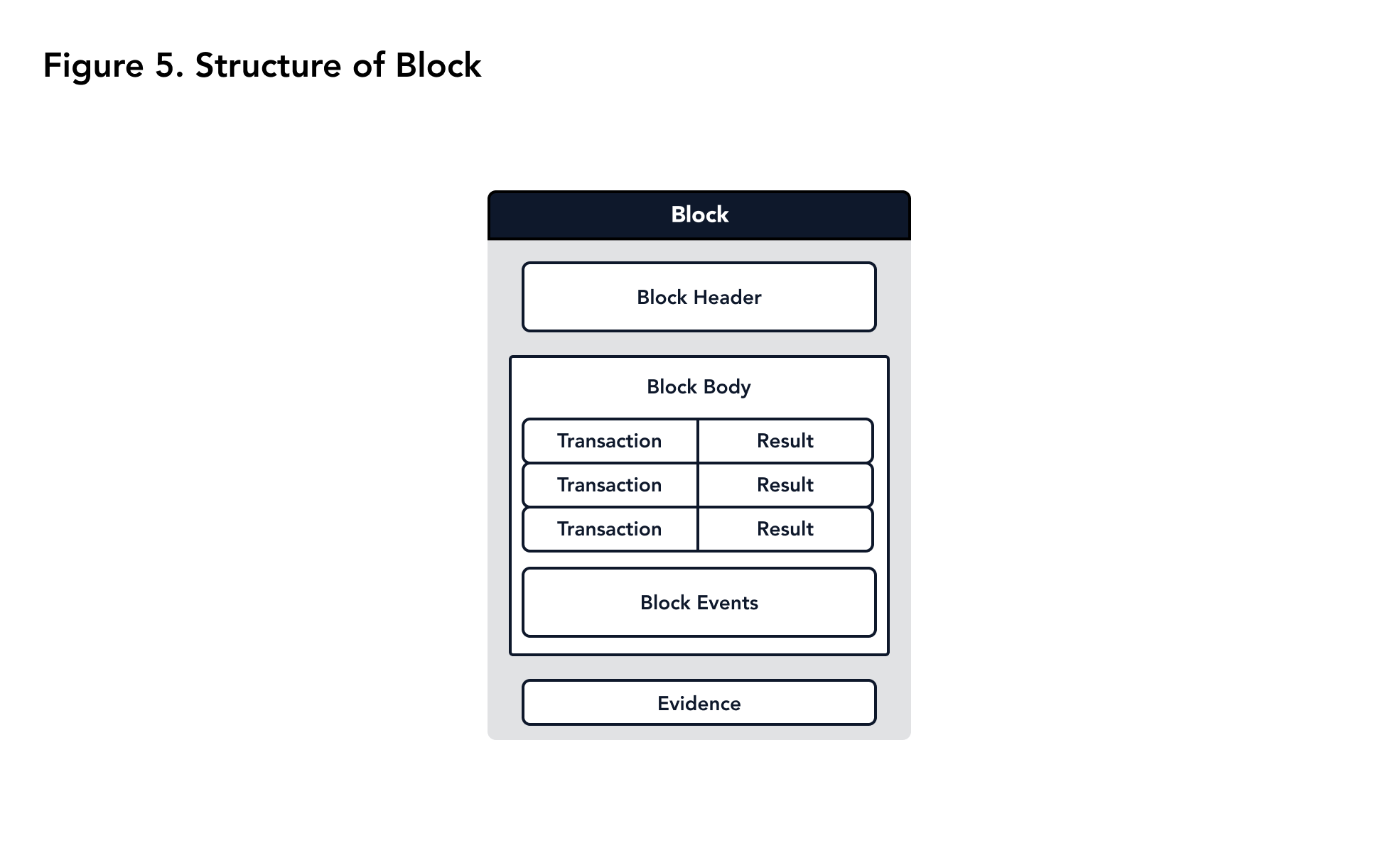 user_manual-structure_of_block