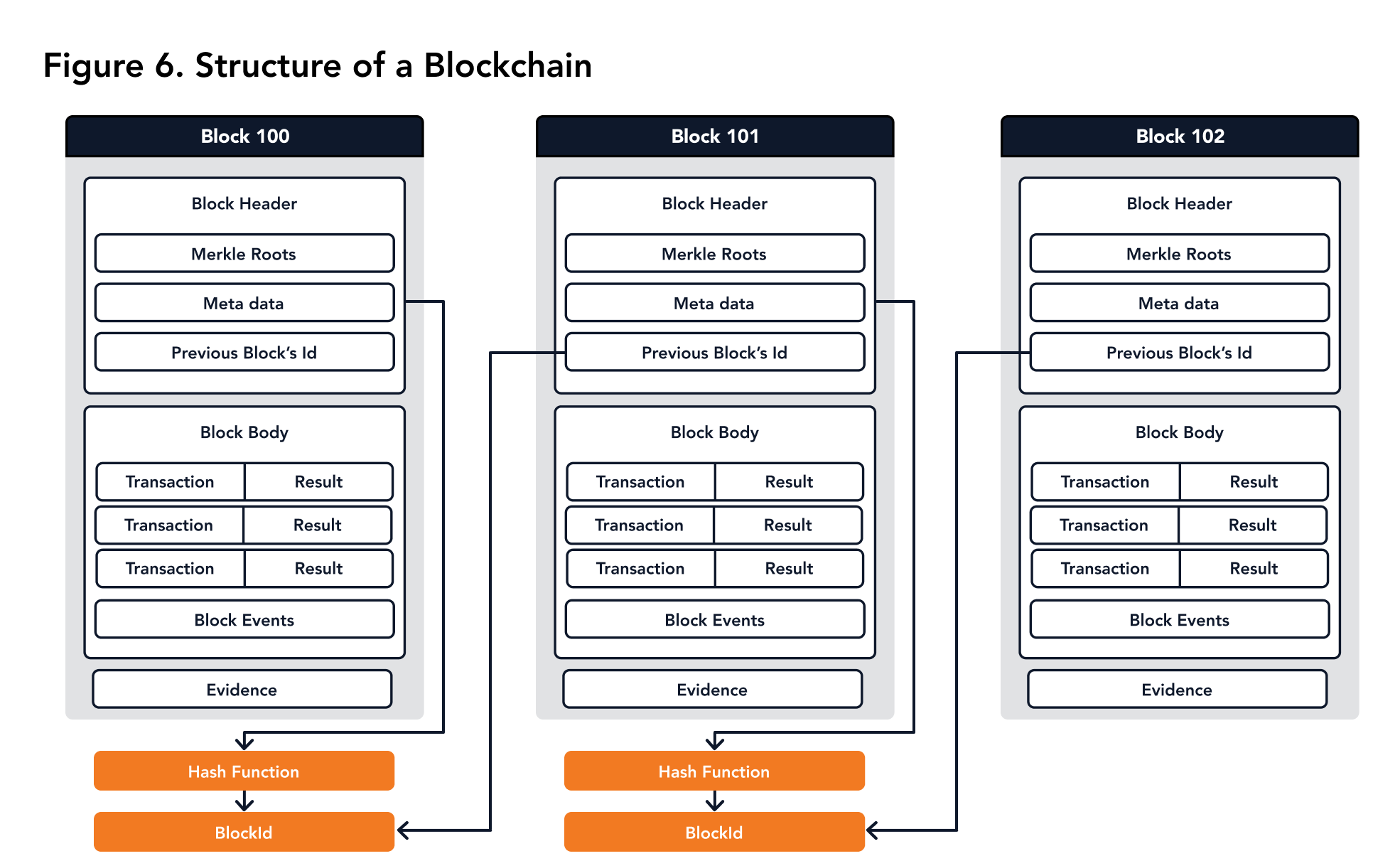 user_manual-structure_of_blockchain