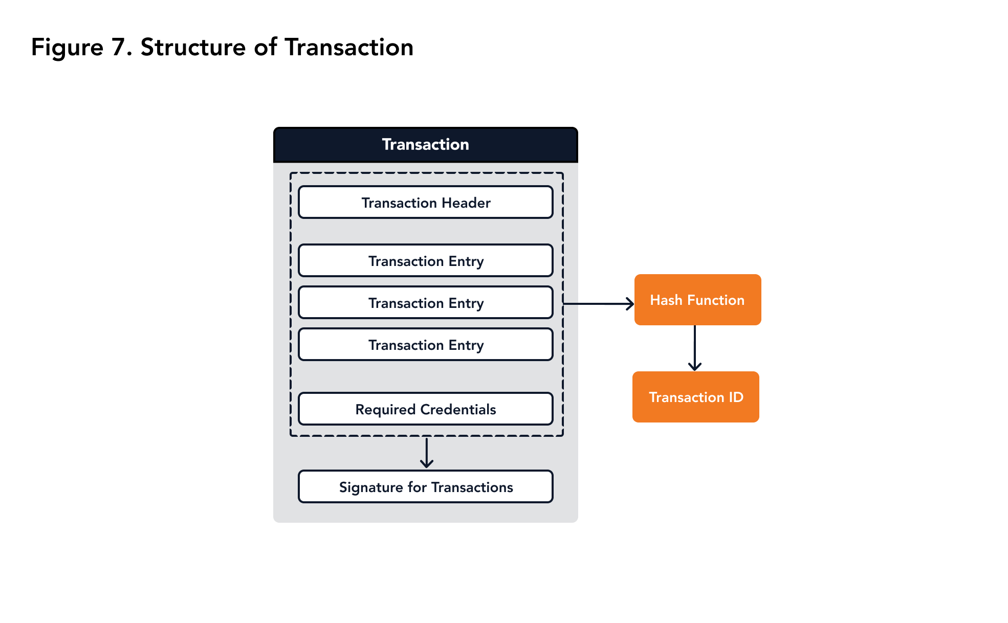 user_manual-structure_of_transaction